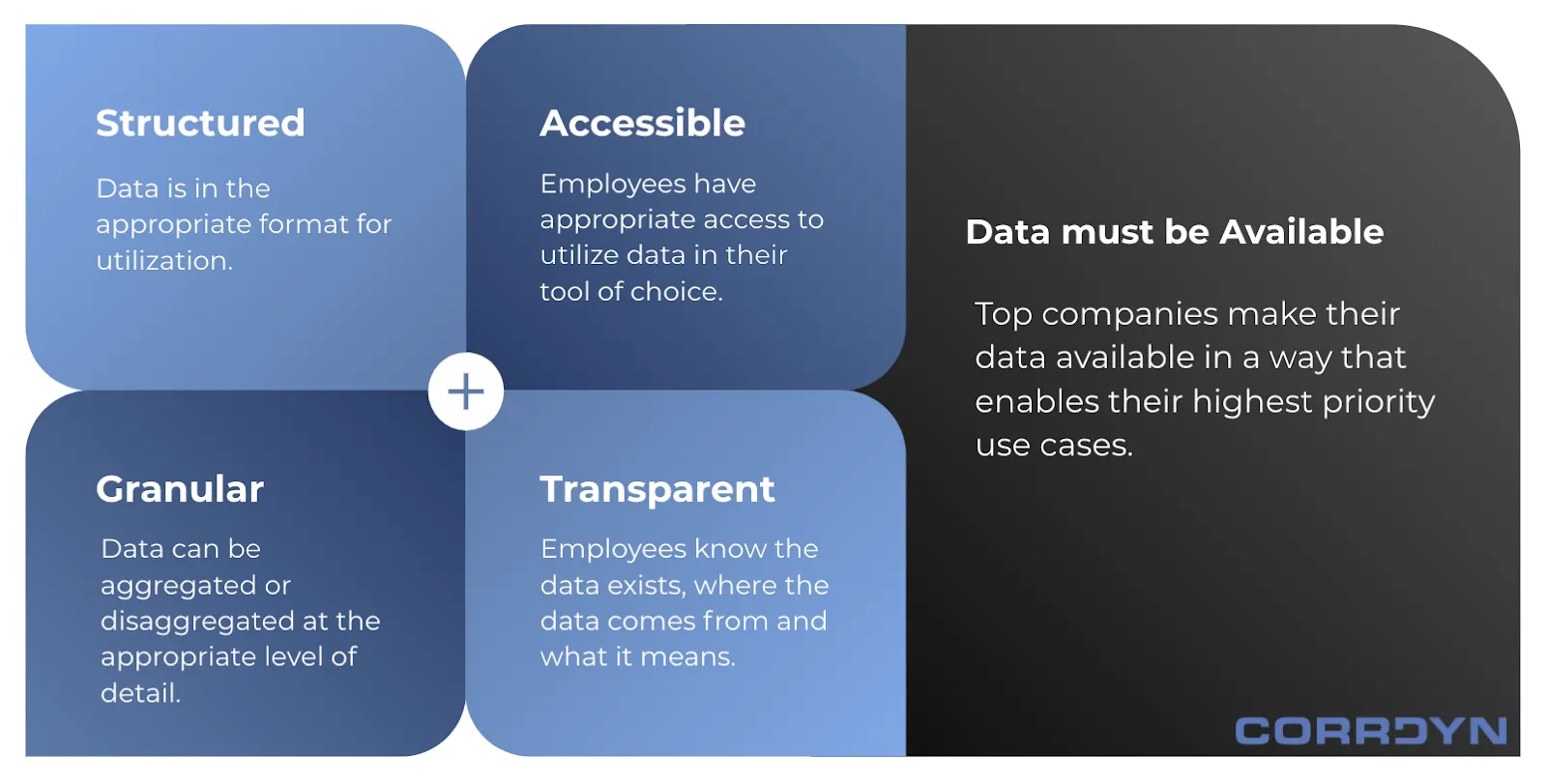 Data availability components