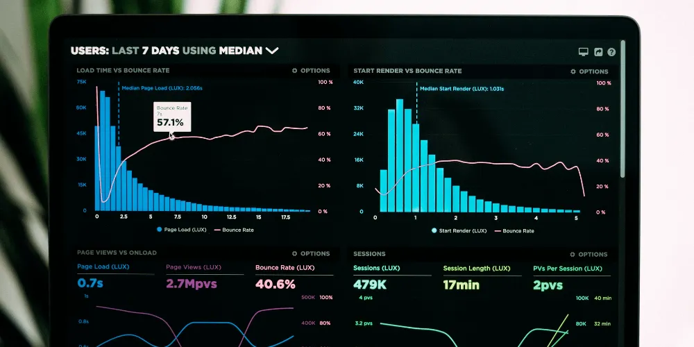 A laptop displaying a dark analytics dashboard with bar charts of users, load time vs. bounce rate, page views, and session metrics — the operational reporting that distinguishes data-savvy organizations