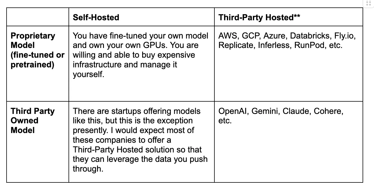 Self-hosted vs third-party hosting matrix