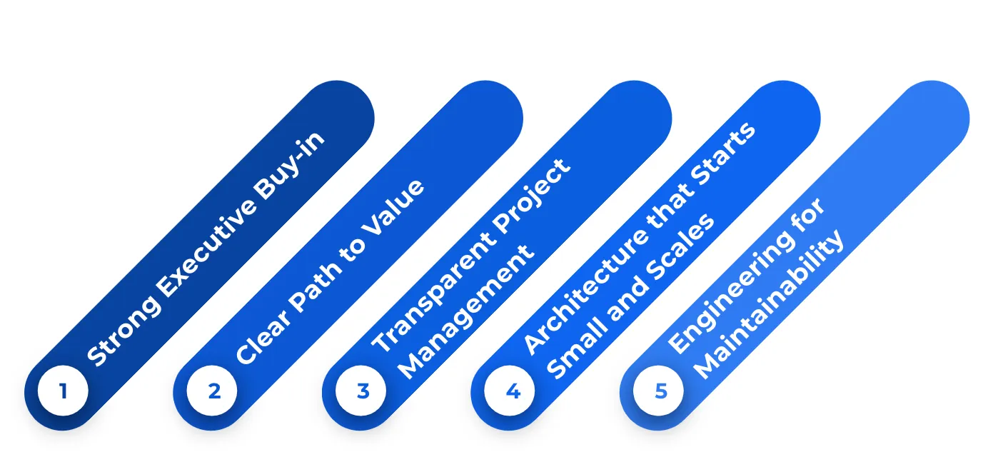 Five drivers of successful data projects