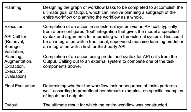 Task components part 3