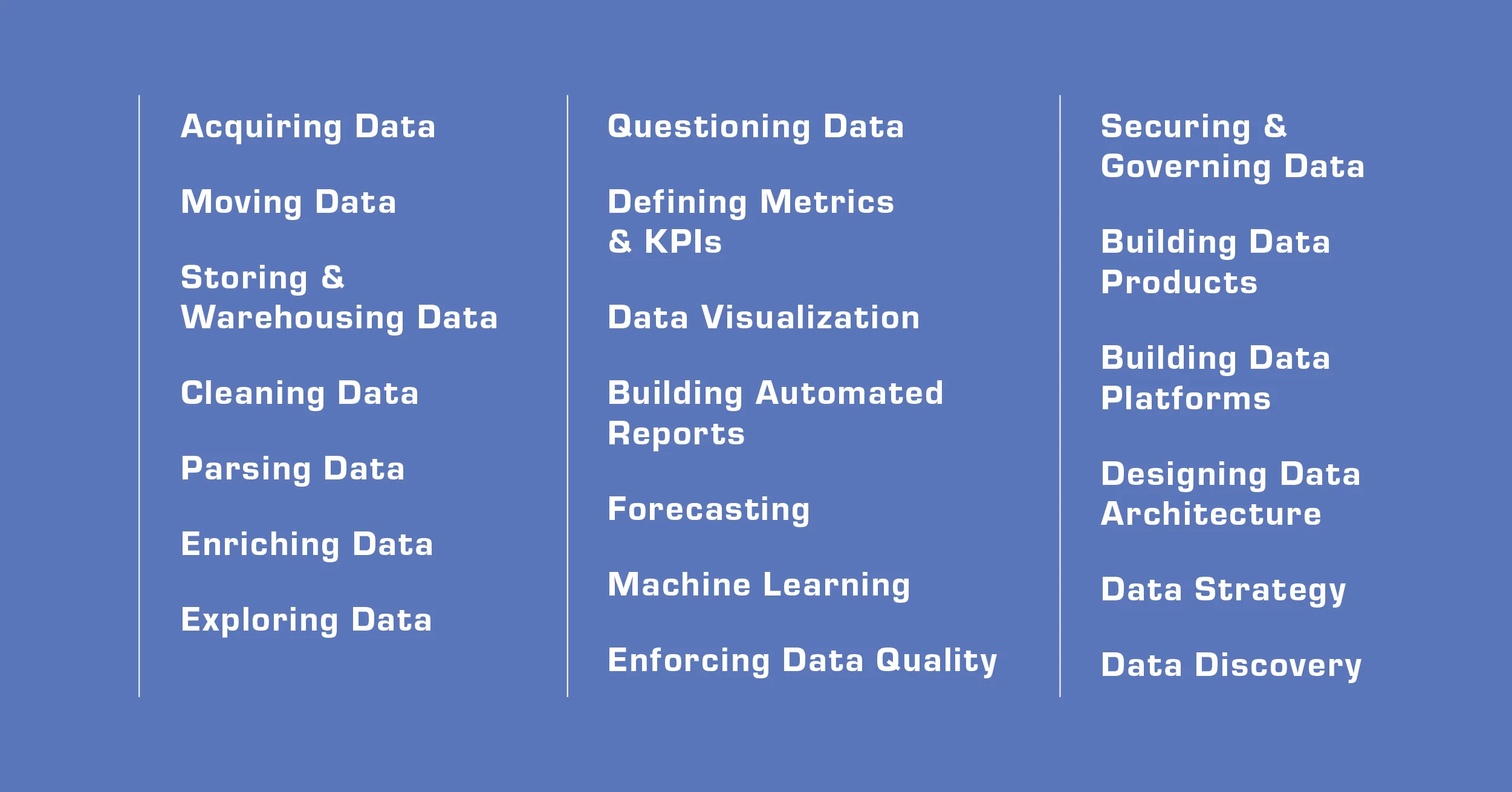 CorrDyn’s Taxonomy of Data Work